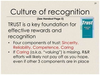 Successful Motivation: Employee Recognition That Works!