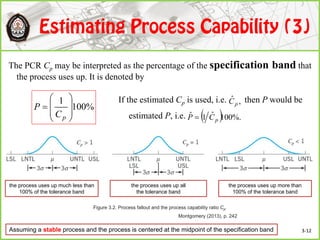 The PCR Cp may be interpreted as the percentage of the specification band that
the process uses up. It is denoted by
If the estimated Cp is used, i.e. then P would be
estimated P, i.e.
%100
1









pC
P
,ˆ
pC
  %.100ˆ1ˆ
pCP 
Figure 3.2. Process fallout and the process capability ratio Cp.
Montgomery (2013), p. 242
the process uses up much less than
100% of the tolerance band
the process uses up more than
100% of the tolerance band
the process uses up all
the tolerance band
Assuming a stable process and the process is centered at the midpoint of the specification band 3-12
 