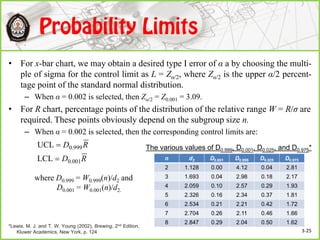 • For x-bar chart, we may obtain a desired type I error of α a by choosing the multi-
ple of sigma for the control limit as L = Zα/2, where Zα/2 is the upper α/2 percent-
tage point of the standard normal distribution.
– When α = 0.002 is selected, then Zα/2 = Z0.001 = 3.09.
• For R chart, percentage points of the distribution of the relative range W = R/σ are
required. These points obviously depend on the subgroup size n.
– When α = 0.002 is selected, then the corresponding control limits are:
where D0.999 = W0.999(n)/d2 and
D0.001 = W0.001(n)/d2.
RD
RD
001.0
999.0
LCL
UCL

 The various values of D0.999, D0.001, D0.025, and D0.975*
*Lewis, M. J. and T. W. Young (2002), Brewing, 2nd Edition,
Kluwer Academics, New York, p. 124 3-25
 