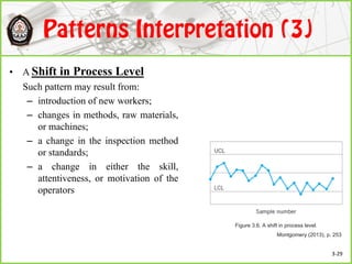 • A Shift in Process Level
Such pattern may result from:
– introduction of new workers;
– changes in methods, raw materials,
or machines;
– a change in the inspection method
or standards;
– a change in either the skill,
attentiveness, or motivation of the
operators
Figure 3.6. A shift in process level.
Montgomery (2013), p. 253
3-29
 