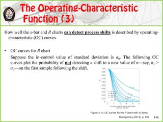 How well the x-bar and R charts can detect process shifts is described by operating-
characteristic (OC) curves.
• OC curves for R chart
Suppose the in-control value of standard deviation is σ0. The following OC
curves plot the probability of not detecting a shift to a new value of σ—say, σ1 >
σ0—on the first sample following the shift.
Figure 3.10. OC curves for the R chart with 3σ limits.
Montgomery (2013), p. 256 3-36
 