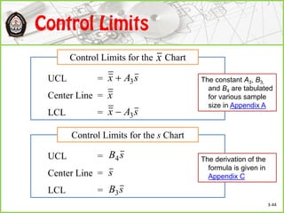 UCL =
Center Line =
LCL =
Control Limits for the Chartx
x
sAx 3
sAx 3
UCL =
Center Line =
LCL =
Control Limits for the s Chart
s
sB3
sB4 The derivation of the
formula is given in
Appendix C
The constant A3, B3,
and B4 are tabulated
for various sample
size in Appendix A
3-44
 