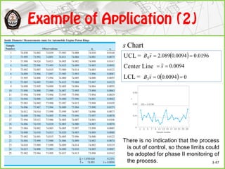 UCL =
Center Line
LCL =
Charts
  0196.00094.0089.24 sB
0094.0 s
There is no indication that the process
is out of control, so those limits could
be adopted for phase II monitoring of
the process.
  00094.003 sB
3-47
 
