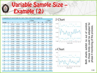 Chartx
Charts
Bothchartsexhibitnooutofcontrol,
sothoselimitscouldbeadoptedfor
phaseIImonitoringoftheprocess.
3-50
 