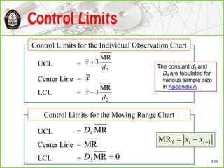 UCL =
Center Line =
LCL =
Control Limits for the Individual Observation Chart
x
2
MR
3
d
x 
UCL =
Center Line =
LCL =
Control Limits for the Moving Range Chart
MR
0MR3 D
MR4D
The constant d2 and
D4 are tabulated for
various sample size
in Appendix A
2
MR
3
d
x 
1MR  iii xx
3-56
 