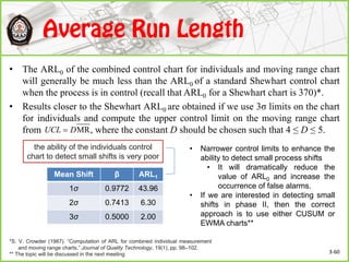 • The ARL0 of the combined control chart for individuals and moving range chart
will generally be much less than the ARL0 of a standard Shewhart control chart
when the process is in control (recall that ARL0 for a Shewhart chart is 370)*.
• Results closer to the Shewhart ARL0 are obtained if we use 3σ limits on the chart
for individuals and compute the upper control limit on the moving range chart
from , where the constant D should be chosen such that 4 ≤ D ≤ 5.
*S. V. Crowder (1987). “Computation of ARL for combined individual measurement
and moving range charts,” Journal of Quality Technology, 19(1), pp. 98–102.
** The topic will be discussed in the next meeting
MRDUCL 
Mean Shift β ARL1
1σ 0.9772 43.96
2σ 0.7413 6.30
3σ 0.5000 2.00
• Narrower control limits to enhance the
ability to detect small process shifts
• It will dramatically reduce the
value of ARL0 and increase the
occurrence of false alarms.
• If we are interested in detecting small
shifts in phase II, then the correct
approach is to use either CUSUM or
EWMA charts**
the ability of the individuals control
chart to detect small shifts is very poor
3-60
 