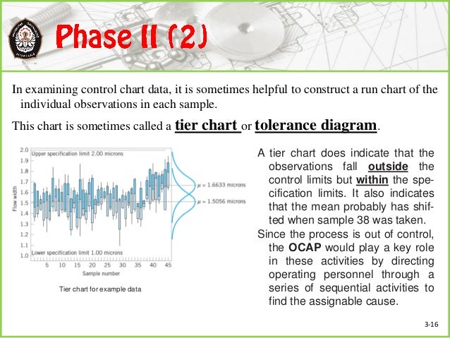 shewhart control charts