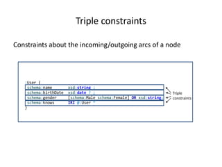Triple constraints
Constraints about the incoming/outgoing arcs of a node
:User {
schema:name xsd:string ;
schema:birthDate xsd:date ? ;
schema:gender [schema:Male schema:Female] OR xsd:string;
schema:knows IRI @:User *
}
Triple
constraints
 