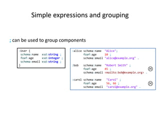 Simple expressions and grouping
; can be used to group components
:User {
schema:name xsd:string ;
foaf:age xsd:integer ;
schema:email xsd:string ;
}
:alice schema:name "Alice";
foaf:age 10 ;
schema:email "alice@example.org" .
:bob schema:name "Robert Smith" ;
foaf:age 45 ;
schema:email <mailto:bob@example.org> .
:carol schema:name "Carol" ;
foaf:age 56, 66 ;
schema:email "carol@example.org" .


 