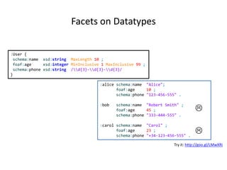 Facets on Datatypes
:User {
schema:name xsd:string MaxLength 10 ;
foaf:age xsd:integer MinInclusive 1 MaxInclusive 99 ;
schema:phone xsd:string /d{3}-d{3}-d{3}/
}
:alice schema:name "Alice";
foaf:age 10 ;
schema:phone "123-456-555" .
:bob schema:name "Robert Smith" ;
foaf:age 45 ;
schema:phone "333-444-555" .
:carol schema:name "Carol" ;
foaf:age 23 ;
schema:phone "+34-123-456-555" .
Try it: http://goo.gl/LMwXRi


 