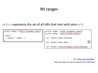 IRI ranges
Try it: https://goo.gl/sNQi8n
Note: IRI ranges are not yet implemented in RDFShape
prefix codes: <http://example.codes/>
:User {
:status [ codes:~ ]
}
uri:~ represents the set of all URIs that start with stem uri
prefix codes: <http://example.codes/>
prefix other: <http://other.codes/>
:x1 :status codes:resolved .
:x2 :status other:done .
:x3 :status <http://example.codes/pending> .

 