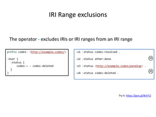 IRI Range exclusions
The operator - excludes IRIs or IRI ranges from an IRI range
prefix codes: <http://example.codes/>
:User {
:status [
codes:~ - codes:deleted
]
}
:x1 :status codes:resolved .
:x2 :status other:done.
:x3 :status <http://example.codes/pending> .
:x4 :status codes:deleted .


Try it: https://goo.gl/BvtTi2
 