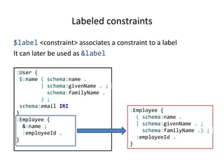Labeled constraints
$label <constraint> associates a constraint to a label
It can later be used as &label
:User {
$:name ( schema:name .
| schema:givenName . ;
schema:familyName .
) ;
schema:email IRI
}
:Employee {
&:name ;
:employeeId .
}
:Employee {
( schema:name .
| schema:givenName . ;
schema:familyName .) ;
:employeeId .
}
 