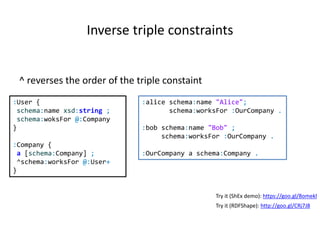 Inverse triple constraints
^ reverses the order of the triple constaint
Try it (RDFShape): http://goo.gl/CRj7J8
:User {
schema:name xsd:string ;
schema:woksFor @:Company
}
:Company {
a [schema:Company] ;
^schema:worksFor @:User+
}
:alice schema:name "Alice";
schema:worksFor :OurCompany .
:bob schema:name "Bob" ;
schema:worksFor :OurCompany .
:OurCompany a schema:Company .
Try it (ShEx demo): https://goo.gl/8omekl
 