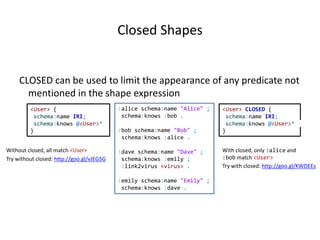 Closed Shapes
CLOSED can be used to limit the appearance of any predicate not
mentioned in the shape expression
:alice schema:name "Alice" ;
schema:knows :bob .
:bob schema:name "Bob" ;
schema:knows :alice .
:dave schema:name "Dave" ;
schema:knows :emily ;
:link2virus <virus> .
:emily schema:name "Emily" ;
schema:knows :dave .
<User> {
schema:name IRI;
schema:knows @<User>*
}
<User> CLOSED {
schema:name IRI;
schema:knows @<User>*
}
Without closed, all match <User> With closed, only :alice and
:bob match <User>Try without closed: http://goo.gl/vJEG5G
Try with closed: http://goo.gl/KWDEEs
 