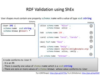 A node conforms to :User if:
- It is an IRI
- There is exactly one value of shema:name which is a xsd:string
- There are zero or more values of schema:knows whose value conforms to :User
RDF Validation using ShEx
:alice schema:name "Alice" ;
schema:knows :alice .
:bob schema:name 234 .
:carol schema:name "Carol", "Carole" .
:dave foaf:name "Dave" .
:emily schema:name "Emily" ;
schema:email <mailto:emily@example.org> ;
schema:knows :alice, :emily .
_:1 schema:name "Unknown" .
Try it (RDFShape): https://goo.gl/LVFTRw Try it (ShExDemo): https://goo.gl/wp4SWf
Schema Instance





User shapes must contain one property schema:name with a value of type xsd:string
:User IRI {
schema:name xsd:string ;
schema:knows @<User> *
}

 