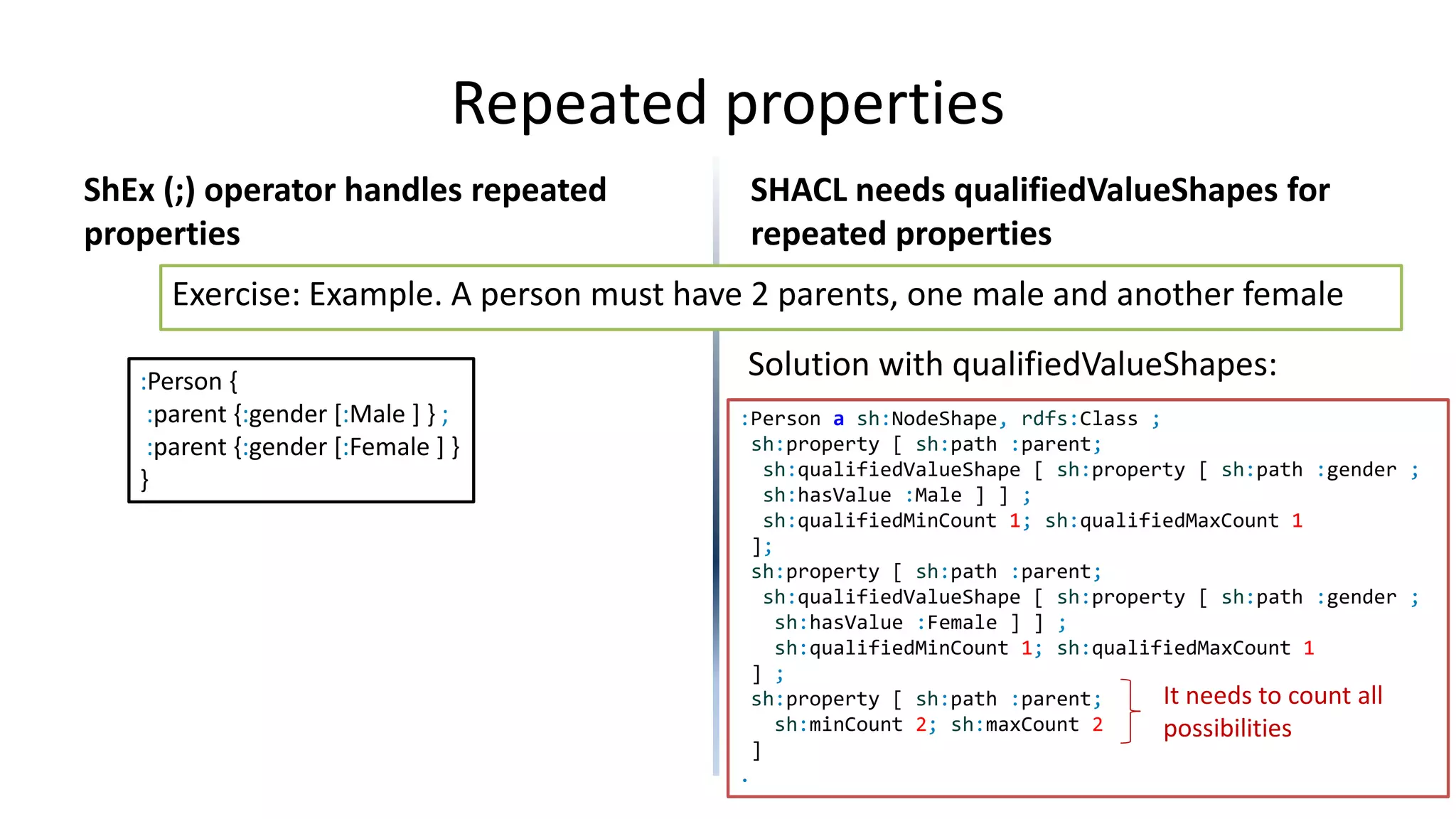 Repeated properties
ShEx (;) operator handles repeated
properties
SHACL needs qualifiedValueShapes for
repeated properties
Solution with qualifiedValueShapes::Person {
:parent {:gender [:Male ] } ;
:parent {:gender [:Female ] }
}
:Person a sh:NodeShape, rdfs:Class ;
sh:property [ sh:path :parent;
sh:qualifiedValueShape [ sh:property [ sh:path :gender ;
sh:hasValue :Male ] ] ;
sh:qualifiedMinCount 1; sh:qualifiedMaxCount 1
];
sh:property [ sh:path :parent;
sh:qualifiedValueShape [ sh:property [ sh:path :gender ;
sh:hasValue :Female ] ] ;
sh:qualifiedMinCount 1; sh:qualifiedMaxCount 1
] ;
sh:property [ sh:path :parent;
sh:minCount 2; sh:maxCount 2
]
.
Exercise: Example. A person must have 2 parents, one male and another female
It needs to count all
possibilities
 