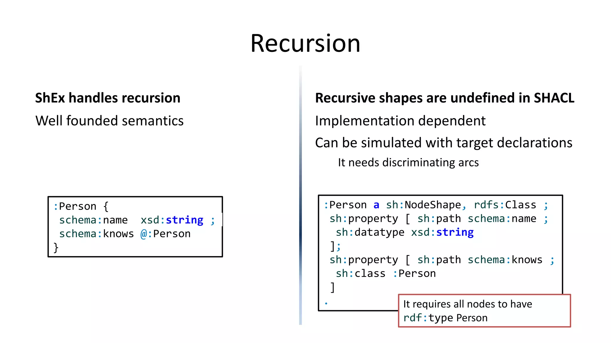 Recursion (with target declarations)
ShEx handles recursion
Well founded semantics
Recursive shapes are undefined in SHACL
Implementation dependent
Can be simulated with target declarations
Example with target declatations
It needs discriminating arcs
:Person {
schema:name xsd:string ;
schema:knows @:Person*
}
:Person a sh:NodeShape, rdfs:Class ;
sh:property [ sh:path schema:name ;
sh:datatype xsd:string
];
sh:property [ sh:path schema:knows ;
sh:class :Person
]
. It requires all nodes to have rdf:type Person
 