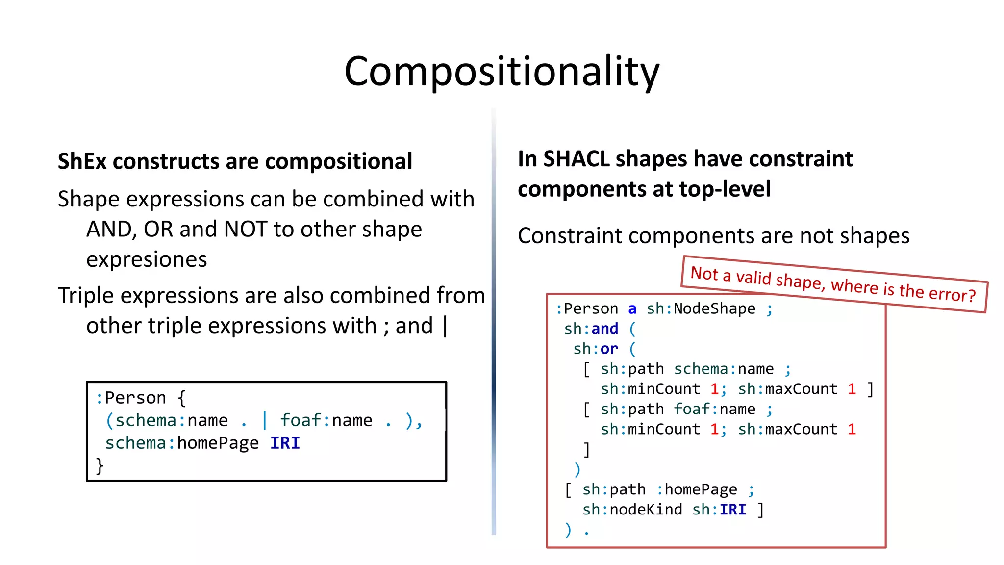 Closed shapes and paths
Closed in ShEx acts on all properties In SHACL, closed ignores properties
mentioned inside paths
:Person a sh:NodeShape ;
sh:closed true ;
sh:property [
sh:path [
sh:alternativePath
( schema:name foaf:name )
] ;
sh:minCount 1; sh:maxCount 1;
sh:datatype xsd:string ] ;
.
:Person CLOSED {
schema:name xsd:string |
foaf:name xsd:string
}
:alice schema:name "Alice".   = conforms to Shape
= doesn't conform
 