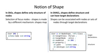 Notion of Shape
In ShEx, shapes define only structure of
nodes
Selection of focus nodes - shapes is made
by a different me...