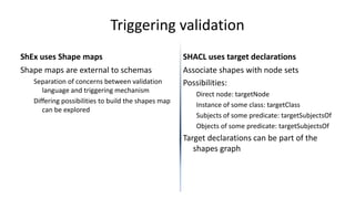 Triggering validation
ShEx uses Shape maps
Shape maps are external to schemas
Separation of concerns between validation
la...