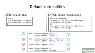 Default cardinalities
ShEx: default = (1,1)
:User {
schema:givenName xsd:string
schema:lastName xsd:string
}
:User a sh:No...