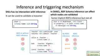 Inference and triggering mechanism
ShEx has no interaction with inference
It can be used to validate a reasoner
In SHACL, ...