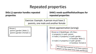 Repeated properties
ShEx (;) operator handles repeated
properties
SHACL needs qualifiedValueShapes for
repeated properties...