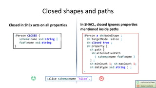 :Person a sh:NodeShape ;
sh:targetNode :alice ;
sh:closed true ;
sh:or (
[ sh:path schema:name ; sh:datatype xsd:string ]
...