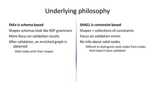 Underlying philosophy
ShEx is schema based
Shapes schemas look like RDF grammars
More focus on validation results
After va...