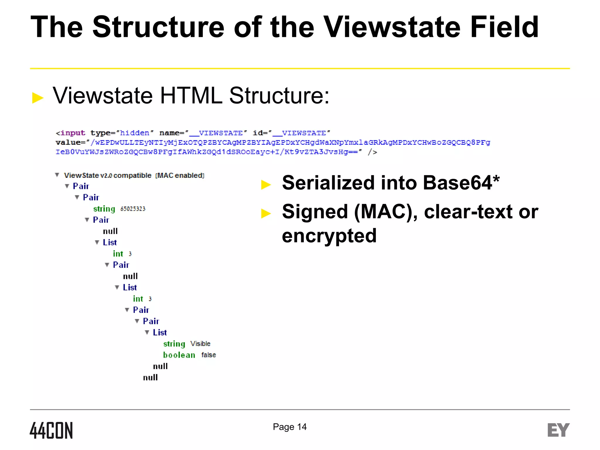 The Structure of the Viewstate Field
►

Viewstate HTML Structure:

►
►

Serialized into Base64*
Signed (MAC), clear-text or
encrypted

Page 14

 