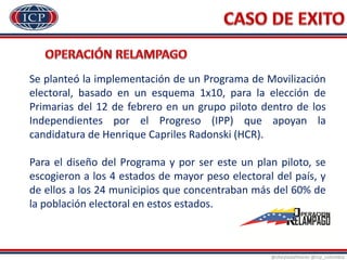 @sheyladallmeier @icp_colombia
Se planteó la implementación de un Programa de Movilización
electoral, basado en un esquema 1x10, para la elección de
Primarias del 12 de febrero en un grupo piloto dentro de los
Independientes por el Progreso (IPP) que apoyan la
candidatura de Henrique Capriles Radonski (HCR).
Para el diseño del Programa y por ser este un plan piloto, se
escogieron a los 4 estados de mayor peso electoral del país, y
de ellos a los 24 municipios que concentraban más del 60% de
la población electoral en estos estados.
 