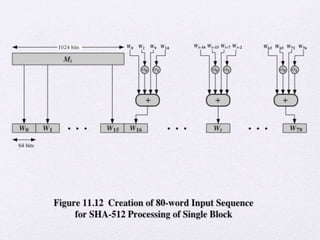 secure hash function for authentication in CNS | PPT