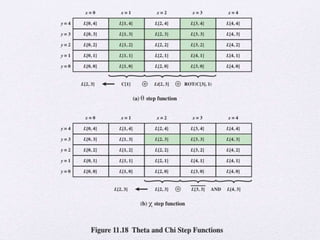 secure hash function for authentication in CNS | PPT