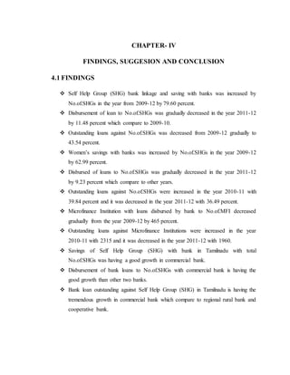 CHAPTER- IV
FINDINGS, SUGGESION AND CONCLUSION
4.1 FINDINGS
 Self Help Group (SHG) bank linkage and saving with banks was increased by
No.of.SHGs in the year from 2009-12 by 79.60 percent.
 Disbursement of loan to No.of.SHGs was gradually decreased in the year 2011-12
by 11.48 percent which compare to 2009-10.
 Outstanding loans against No.of.SHGs was decreased from 2009-12 gradually to
43.54 percent.
 Women’s savings with banks was increased by No.of.SHGs in the year 2009-12
by 62.99 percent.
 Disbursed of loans to No.of.SHGs was gradually decreased in the year 2011-12
by 9.23 percent which compare to other years.
 Outstanding loans against No.of.SHGs were increased in the year 2010-11 with
39.84 percent and it was decreased in the year 2011-12 with 36.49 percent.
 Microfinance Institution with loans disbursed by bank to No.of.MFI decreased
gradually from the year 2009-12 by 465 percent.
 Outstanding loans against Microfinance Institutions were increased in the year
2010-11 with 2315 and it was decreased in the year 2011-12 with 1960.
 Savings of Self Help Group (SHG) with bank in Tamilnadu with total
No.of.SHGs was having a good growth in commercial bank.
 Disbursement of bank loans to No.of.SHGs with commercial bank is having the
good growth than other two banks.
 Bank loan outstanding against Self Help Group (SHG) in Tamilnadu is having the
tremendous growth in commercial bank which compare to regional rural bank and
cooperative bank.
 