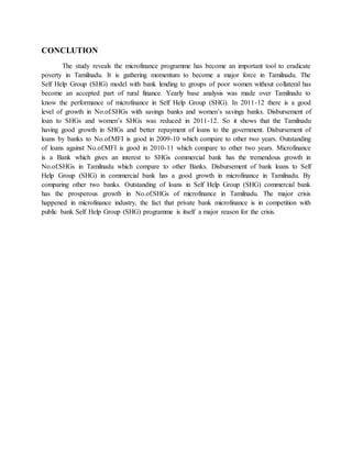 CONCLUTION
The study reveals the microfinance programme has become an important tool to eradicate
poverty in Tamilnadu. It is gathering momentum to become a major force in Tamilnadu. The
Self Help Group (SHG) model with bank lending to groups of poor women without collateral has
become an accepted part of rural finance. Yearly base analysis was made over Tamilnadu to
know the performance of microfinance in Self Help Group (SHG). In 2011-12 there is a good
level of growth in No.of.SHGs with savings banks and women’s savings banks. Disbursement of
loan to SHGs and women’s SHGs was reduced in 2011-12. So it shows that the Tamilnadu
having good growth in SHGs and better repayment of loans to the government. Disbursement of
loans by banks to No.of.MFI is good in 2009-10 which compare to other two years. Outstanding
of loans against No.of.MFI is good in 2010-11 which compare to other two years. Microfinance
is a Bank which gives an interest to SHGs commercial bank has the tremendous growth in
No.of.SHGs in Tamilnadu which compare to other Banks. Disbursement of bank loans to Self
Help Group (SHG) in commercial bank has a good growth in microfinance in Tamilnadu. By
comparing other two banks. Outstanding of loans in Self Help Group (SHG) commercial bank
has the prosperous growth in No.of.SHGs of microfinance in Tamilnadu. The major crisis
happened in microfinance industry, the fact that private bank microfinance is in competition with
public bank Self Help Group (SHG) programme is itself a major reason for the crisis.
 