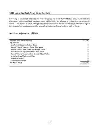 VIII. Adjusted Net Asset Value Method

Following is a summary of the results of the Adjusted Net Asset Value Method analysis, whereby the
Company’s most recent book values of assets and liabilities are adjusted to reflect their true economic
values. This method is often appropriate for the valuation of businesses that have substantial capital
investments, but is not as relevant for a rapidly growing, profitable business such as Acme.


Net Asset Adjustments ($000s)


Reported Book Value of Equity                                                                $22,191
Adjustments:
 Insufficient Allowance for Bad Debts                                                              0
 Market Value of Inventory Below Book Value                                                        0
 Market Value of Real Estate Below Book Value                                                      0
 Market Value of Equipment Below Book Value                                                        0
 Market Value of Investments in Excess of Book Value                                               0
 Underfunding of Retirement Plan                                                                   0
 Intangible Assets                                                                                 0
 Contingent Liabilities                                                                            0
Net Asset Value                                                                              $22,191




                                                  14
 
