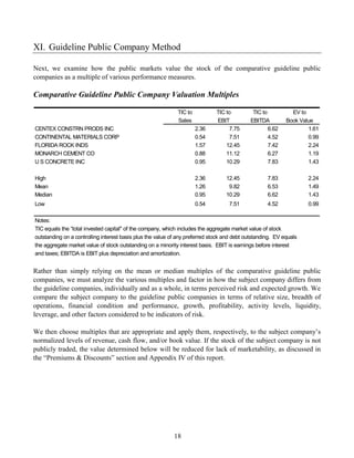 XI. Guideline Public Company Method

Next, we examine how the public markets value the stock of the comparative guideline public
companies as a multiple of various performance measures.

Comparative Guideline Public Company Valuation Multiples

                                                             TIC to           TIC to          TIC to          EV to
                                                             Sales            EBIT           EBITDA         Book Value
CENTEX CONSTRN PRODS INC                                              2.36         7.75              6.62           1.61
CONTINENTAL MATERIALS CORP                                            0.54         7.51              4.52           0.99
FLORIDA ROCK INDS                                                     1.57        12.45              7.42           2.24
MONARCH CEMENT CO                                                     0.88        11.12              6.27           1.19
U S CONCRETE INC                                                      0.95        10.29              7.83           1.43

High                                                                  2.36        12.45             7.83            2.24
Mean                                                                  1.26         9.82             6.53            1.49
Median                                                                0.95        10.29             6.62            1.43
Low                                                                   0.54         7.51             4.52            0.99

Notes:
TIC equals the “total invested capital" of the company, which includes the aggregate market value of stock
outstanding on a controlling interest basis plus the value of any preferred stock and debt outstanding. EV equals
the aggregate market value of stock outstanding on a minority interest basis. EBIT is earnings before interest
and taxes; EBITDA is EBIT plus depreciation and amortization.


Rather than simply relying on the mean or median multiples of the comparative guideline public
companies, we must analyze the various multiples and factor in how the subject company differs from
the guideline companies, individually and as a whole, in terms perceived risk and expected growth. We
compare the subject company to the guideline public companies in terms of relative size, breadth of
operations, financial condition and performance, growth, profitability, activity levels, liquidity,
leverage, and other factors considered to be indicators of risk.

We then choose multiples that are appropriate and apply them, respectively, to the subject company’s
normalized levels of revenue, cash flow, and/or book value. If the stock of the subject company is not
publicly traded, the value determined below will be reduced for lack of marketability, as discussed in
the “Premiums & Discounts” section and Appendix IV of this report.




                                                            18
 