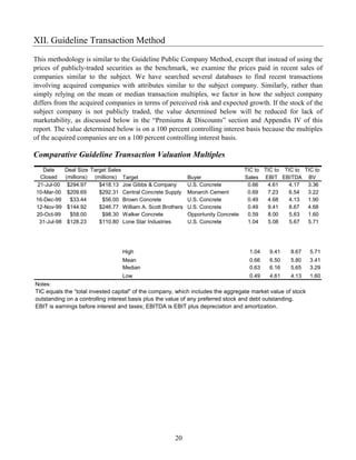 XII. Guideline Transaction Method
This methodology is similar to the Guideline Public Company Method, except that instead of using the
prices of publicly-traded securities as the benchmark, we examine the prices paid in recent sales of
companies similar to the subject. We have searched several databases to find recent transactions
involving acquired companies with attributes similar to the subject company. Similarly, rather than
simply relying on the mean or median transaction multiples, we factor in how the subject company
differs from the acquired companies in terms of perceived risk and expected growth. If the stock of the
subject company is not publicly traded, the value determined below will be reduced for lack of
marketability, as discussed below in the “Premiums & Discounts” section and Appendix IV of this
report. The value determined below is on a 100 percent controlling interest basis because the multiples
of the acquired companies are on a 100 percent controlling interest basis.

Comparative Guideline Transaction Valuation Multiples
   Date      Deal Size Target Sales                                                  TIC to TIC to TIC to TIC to
 Closed      (millions) (millions) Target                     Buyer                  Sales EBIT EBITDA BV
21-Jul-00     $294.97     $418.13 Joe Gibbs & Company         U.S. Concrete           0.66   4.61    4.17  3.36
10-Mar-00     $209.69     $292.31 Central Concrete Supply     Monarch Cement          0.69   7.23    6.54  3.22
16-Dec-99      $33.44      $56.00 Brown Concrete              U.S. Concrete           0.49   4.68    4.13  1.90
12-Nov-99     $144.92     $246.77 William A. Scott Brothers   U.S. Concrete           0.49   9.41    8.67  4.68
20-Oct-99      $58.00      $98.30 Walker Concrete             Opportunity Concrete    0.59   8.00    5.63  1.60
 31-Jul-98    $128.23     $110.80 Lone Star Industries        U.S. Concrete           1.04   5.08    5.67  5.71




                                   High                                               1.04    9.41   8.67    5.71
                                   Mean                                               0.66    6.50   5.80    3.41
                                   Median                                             0.63    6.16   5.65    3.29
                                   Low                                                0.49    4.61   4.13    1.60
Notes:
TIC equals the “total invested capital" of the company, which includes the aggregate market value of stock
outstanding on a controlling interest basis plus the value of any preferred stock and debt outstanding.
EBIT is earnings before interest and taxes; EBITDA is EBIT plus depreciation and amortization.




                                                       20
 