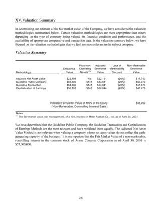 XV. Valuation Summary

In determining our estimate of the fair market value of the Company, we have considered the valuation
methodologies summarized below. Certain valuation methodologies are more appropriate than others
depending on the type of company being valued, its financial condition and performance, and the
availability of appropriate comparative and transaction data. In the valuation summary below, we have
focused on the valuation methodologies that we feel are most relevant to the subject company.

Valuation Summary


                                                       Plus Non-     Adjusted       Lack of       Non-Marketable
                                         Enterprise    Operating     Enterprise   Marketability     Enterprise
Methodology                                Value       Assets (1)      Value        Discount           Value

Adjusted Net Asset Value                    $22,191           n/a      $22,191           (20%)           $17,753
Guideline Public Company                    $83,700          $141      $83,841           (20%)           $67,073
Guideline Transaction                       $64,700          $141      $64,841           (20%)           $51,873
Capitialization of Earnings                 $56,703          $141      $56,844           (20%)           $45,476




                              Indicated Fair Market Value of 100% of the Equity                          $55,000
                               (Non-Marketable, Controlling Interest Basis)

Notes:
(1)
  The fair market value, per management, of a 10% interest in Miller Asphalt Co., Inc. as of April 30, 2001.


We have determined that the Guideline Public Company, the Guideline Transaction and Capitalization
of Earnings Methods are the most relevant and have weighted them equally. The Adjusted Net Asset
Value Method is not relevant when valuing a company whose net asset values do not reflect the cash-
generating capacity of the business. It is our opinion that the Fair Market Value of a non-marketable,
controlling interest in the common stock of Acme Concrete Corporation as of April 30, 2001 is
$57,000,000.




                                                       26
 