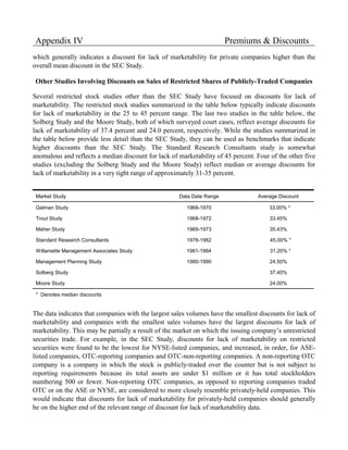 Appendix IV                                                            Premiums & Discounts
which generally indicates a discount for lack of marketability for private companies higher than the
overall mean discount in the SEC Study.

 Other Studies Involving Discounts on Sales of Restricted Shares of Publicly-Traded Companies

Several restricted stock studies other than the SEC Study have focused on discounts for lack of
marketability. The restricted stock studies summarized in the table below typically indicate discounts
for lack of marketability in the 25 to 45 percent range. The last two studies in the table below, the
Solberg Study and the Moore Study, both of which surveyed court cases, reflect average discounts for
lack of marketability of 37.4 percent and 24.0 percent, respectively. While the studies summarized in
the table below provide less detail than the SEC Study, they can be used as benchmarks that indicate
higher discounts than the SEC Study. The Standard Research Consultants study is somewhat
anomalous and reflects a median discount for lack of marketability of 45 percent. Four of the other five
studies (excluding the Solberg Study and the Moore Study) reflect median or average discounts for
lack of marketability in a very tight range of approximately 31-35 percent.


 Market Study                                        Data Date Range              Average Discount

 Gelman Study                                           1968-1970                      33.00% *

 Trout Study                                            1968-1972                      33.45%

 Maher Study                                            1969-1973                      35.43%

 Standard Research Consultants                          1978-1982                      45.00% *

 Willamette Management Associates Study                 1981-1984                      31.20% *

 Management Planning Study                              1980-1990                      24.50%

 Solberg Study                                                                         37.40%

 Moore Study                                                                           24.00%

 * Denotes median discounts


The data indicates that companies with the largest sales volumes have the smallest discounts for lack of
marketability and companies with the smallest sales volumes have the largest discounts for lack of
marketability. This may be partially a result of the market on which the issuing company’s unrestricted
securities trade. For example, in the SEC Study, discounts for lack of marketability on restricted
securities were found to be the lowest for NYSE-listed companies, and increased, in order, for ASE-
listed companies, OTC-reporting companies and OTC-non-reporting companies. A non-reporting OTC
company is a company in which the stock is publicly-traded over the counter but is not subject to
reporting requirements because its total assets are under $1 million or it has total stockholders
numbering 500 or fewer. Non-reporting OTC companies, as opposed to reporting companies traded
OTC or on the ASE or NYSE, are considered to more closely resemble privately-held companies. This
would indicate that discounts for lack of marketability for privately-held companies should generally
be on the higher end of the relevant range of discount for lack of marketability data.
 