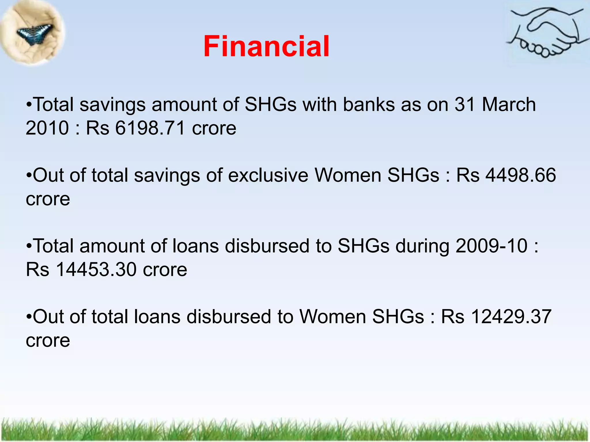 •Total savings amount of SHGs with banks as on 31 March
2010 : Rs 6198.71 crore
•Out of total savings of exclusive Women SHGs : Rs 4498.66
crore
•Total amount of loans disbursed to SHGs during 2009-10 :
Rs 14453.30 crore
•Out of total loans disbursed to Women SHGs : Rs 12429.37
crore
Financial
 