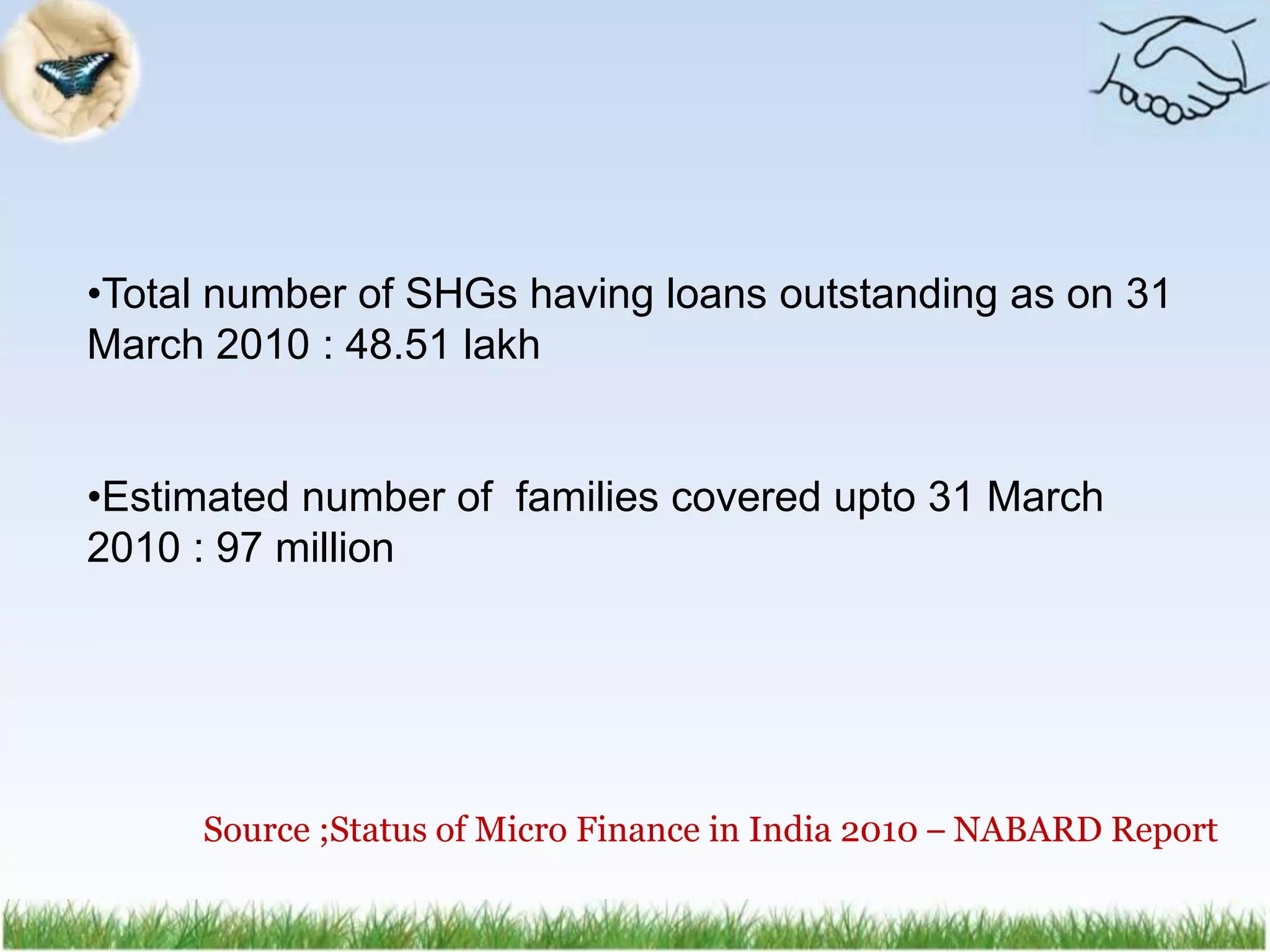 •Total number of SHGs having loans outstanding as on 31
March 2010 : 48.51 lakh
•Estimated number of families covered upto 31 March
2010 : 97 million
Source ;Status of Micro Finance in India 2010 – NABARD Report
 