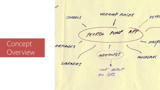 Concept
Overview
 