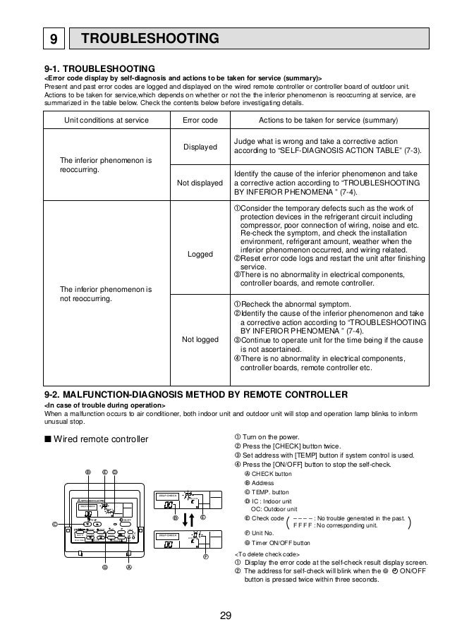 Mitsubishi Electric Air Conditioner Operation Light Blinking