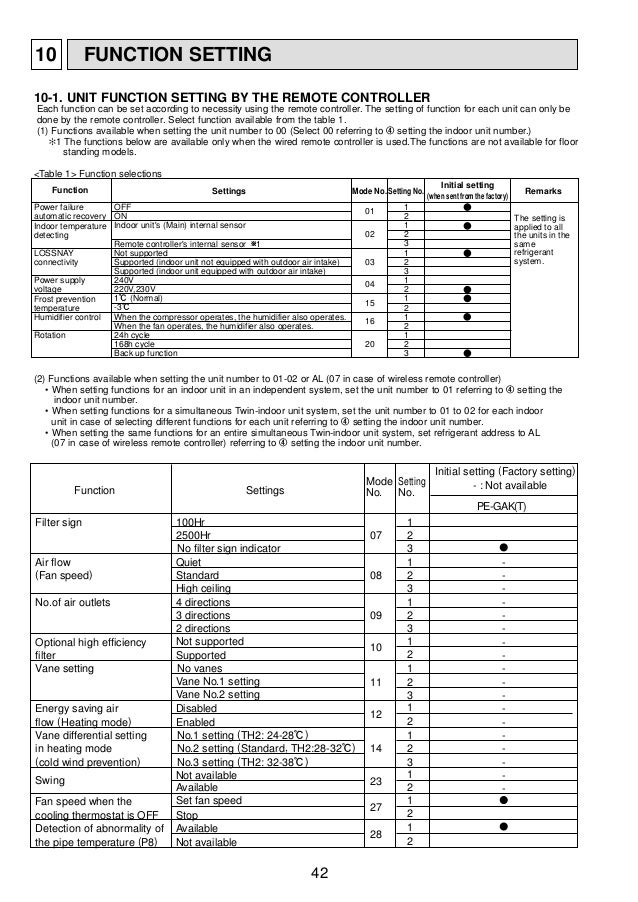 Mitsubishi Air Conditioner Blinking Green Light Troubleshoot Blinking