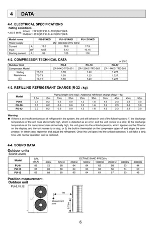 MITSUBISHI ELECTRIC SPLIT-TYPE | PDF