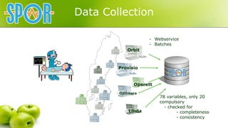 Data Collection
Linda
Provisio
Orbit
Operett
Optimera
78 variables, only 20
compulsory
- checked for
- completeness
- cons...