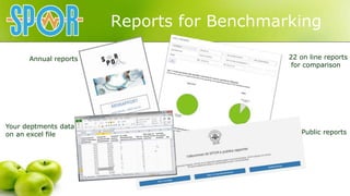 Reports for Benchmarking
22 on line reports
for comparison
Public reports
Annual reports
Your deptments data
on an excel f...