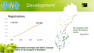 Development
38 hospitals with
some 60 theatre
wards
Aug 2017
0
200,000
400,000
600,000
800,000
1,000,000
1,200,000
2014 20...